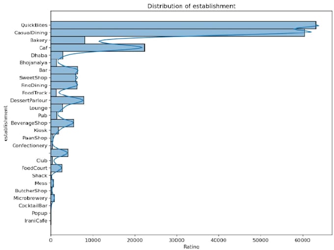 Do Ai Data Science Machine Learning And Deep Learning Project In Python Do Ai Data Science Machine Learning And Deep Learning Project In Python
