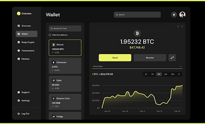 Do crypto exchange dashboard ui ux design by Soft__inn | Fiverr