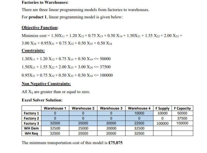 Do operations research and linear programming by Jafri123 | Fiverr