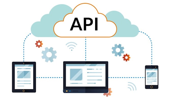 develop and integrate apis for your software solutions