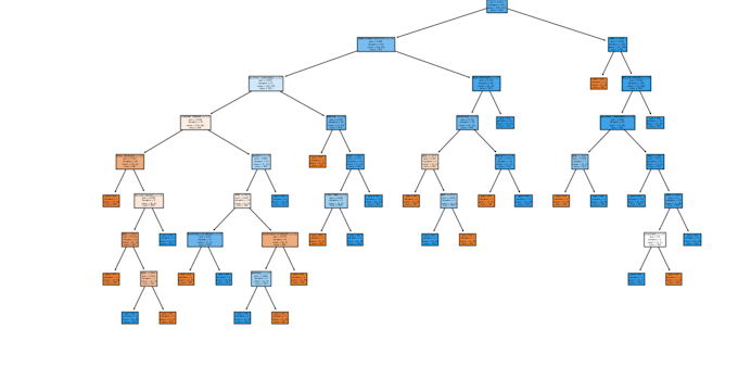 Work on your machine learning gigs in python, r or java by Dkabii | Fiverr
