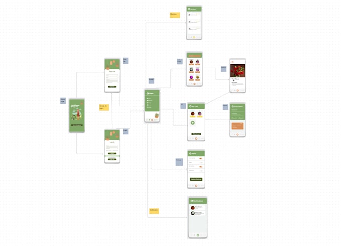 Utility Application Figma Basic Unique and innovative mobile application design using figma by ...