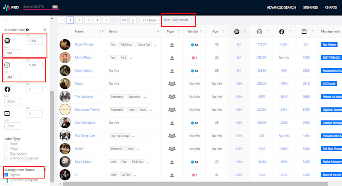 b2b lead generation, accurate and verified business leads