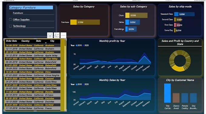 Design interactive power bi dashboards and visualizations by Shanxyz ...