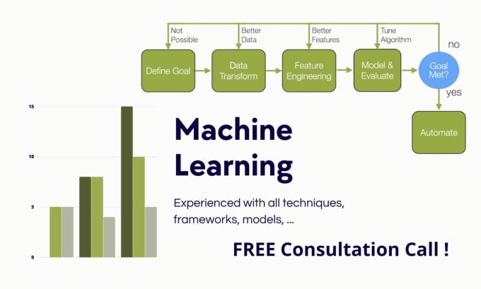 Parallel machine learning algorithms sale