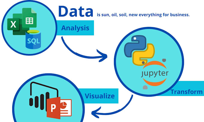 Data Analysis Using Python Excel Sql And Power Bi Do an analysis of your data in python or power bi by Huh2000 | Fiverr