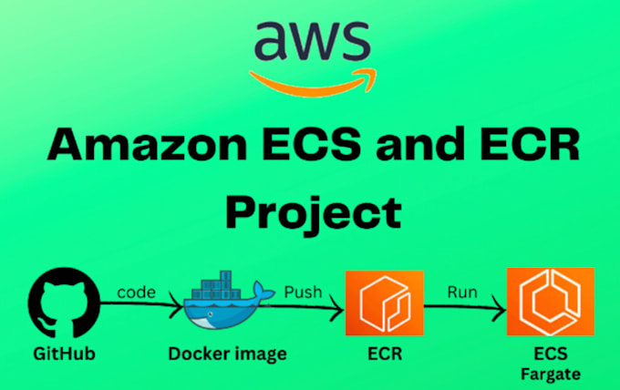 Build completely gitops with aws ecr and ecs by Hoangtuanict | Fiverr