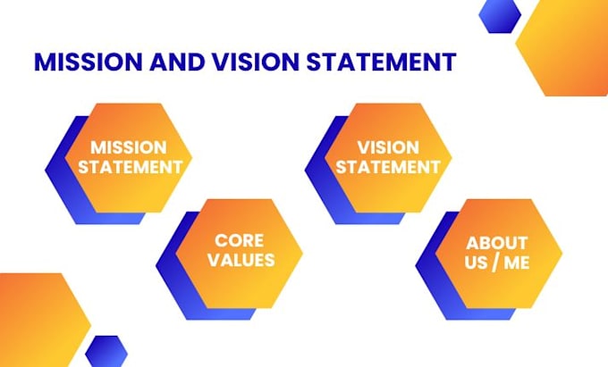 Create powerful mission and vision statements for your brand by Xohan_2 ...