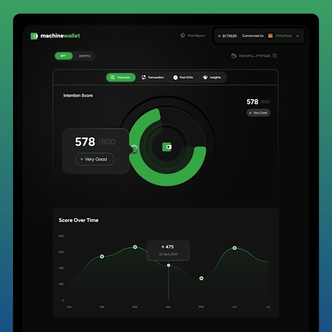 Do dashboard google sheet ui ux design excel power bi dashboard by ...