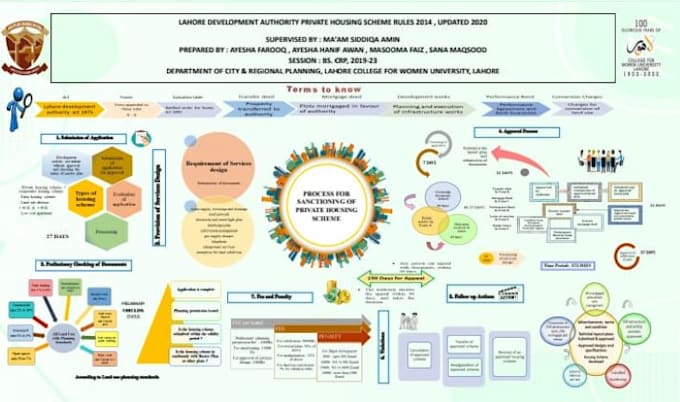 make a professional posters for research and presentations purposes