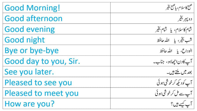 What Is The Meaning Of Conversation In Urdu Translate Languages