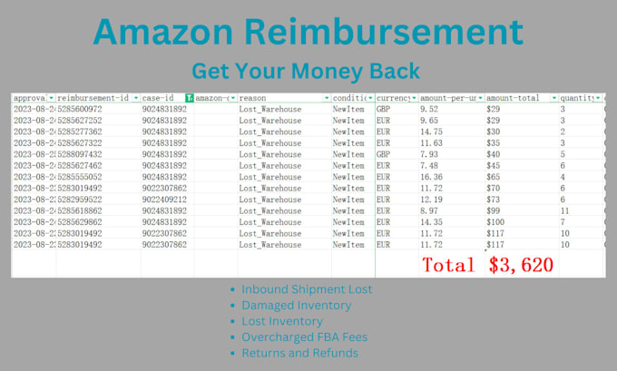 do amazon reimbursement and discrepancies research for lost damaged inventory