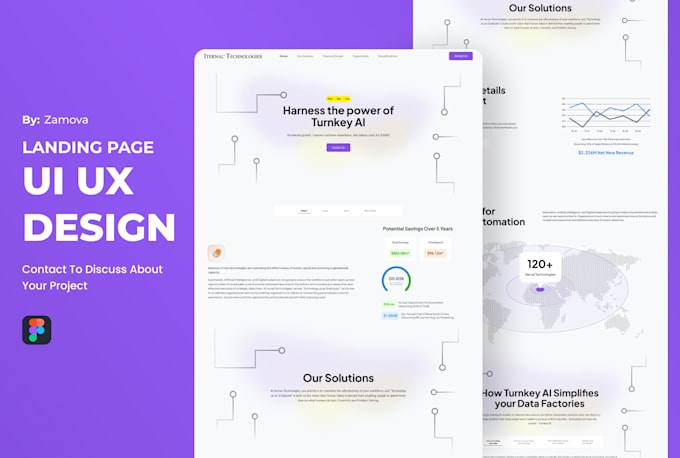 Do ui ux figma website design and website mockup by Zamova_design | Fiverr