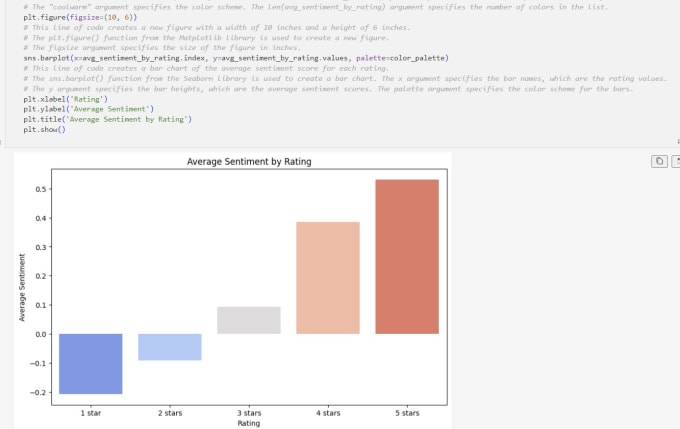 Do python data analysis, visualization and make reports by Aounraza20 ...