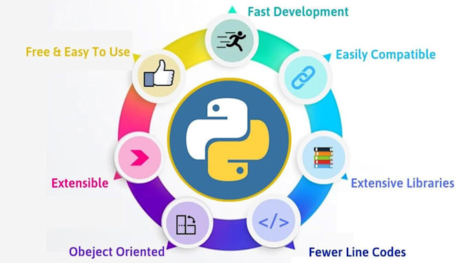 fast coding of parsers and bots in python