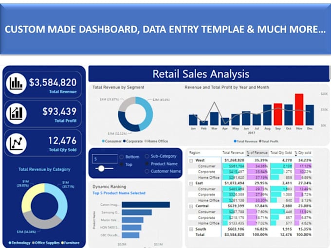 be your data visualization expert