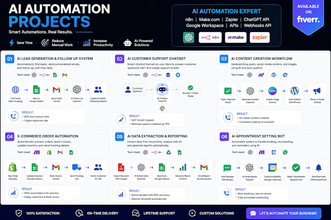 build ai automation workflows, ai agents