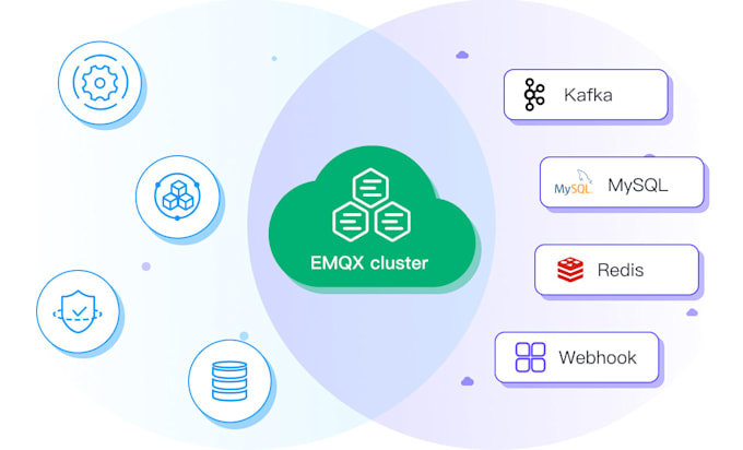 do emqx broker installation and configuration