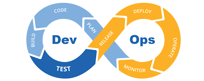 Set up your continuous deployment pipeline by Umbhau | Fiverr