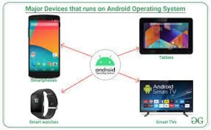 develop your android native app using java or kotlin