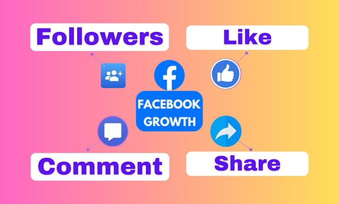 do facebook page promotion following fast organically