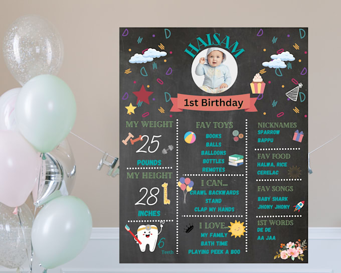 Customized birthday chalkboards templates by Ajmalik39 Fiverr