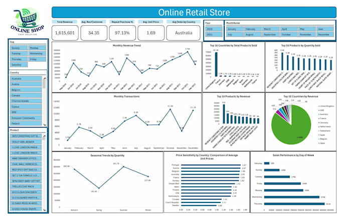 transform your data with power bi visualization