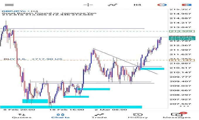 teach you simple crypto and forex trading strategy