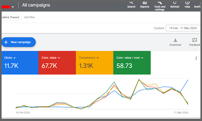 set up and manage google shopping ads, pmax campaigns