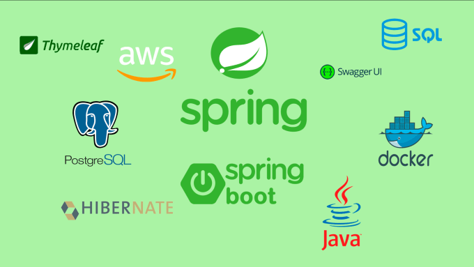 Thymeleaf security store