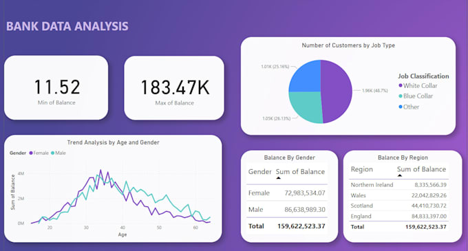 Create data visualization in power bi and data processing in excel by ...