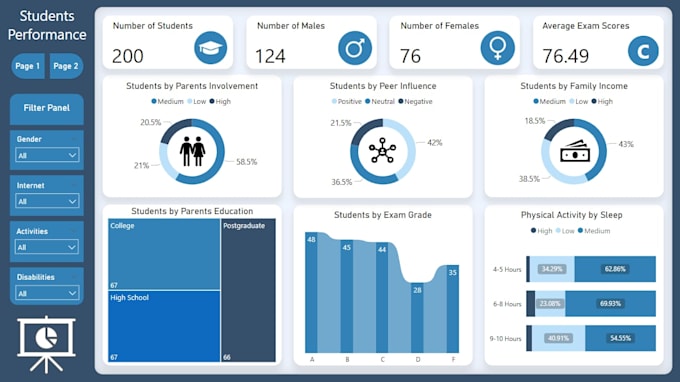 do dashboard by power bi