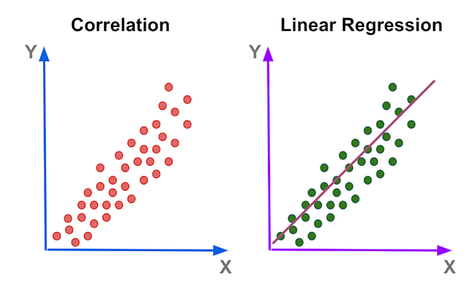 Making Prediction Animation Do make prediction model by Mc_call4 | Fiverr