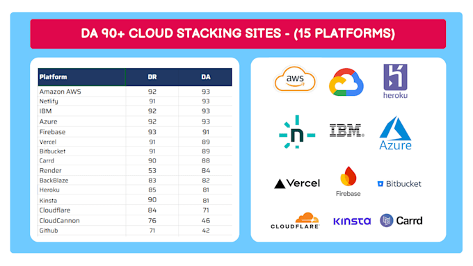 make seo cloud stacking high quality da dofollow backlinks for websites