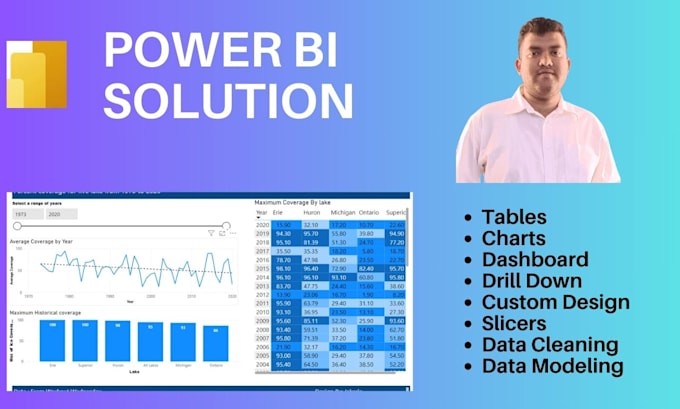 Do data visualization analysis dashboard for you in power bi by ...