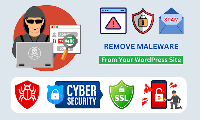 remove malware, clean, repair hacks, secure wordpress