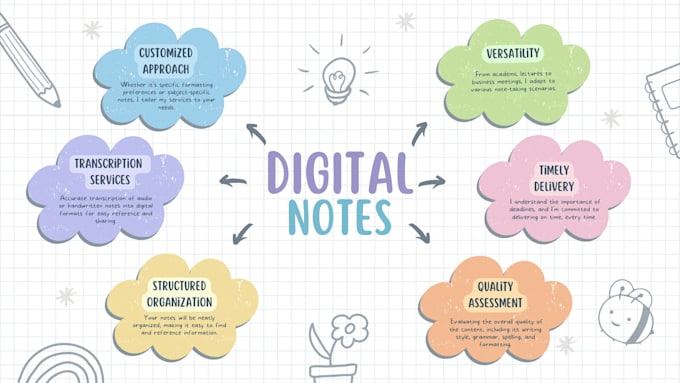 make digital notes for you