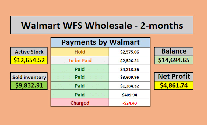 launch and manage walmart wfs wholesale