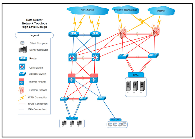 be your cloud and on prime network security engineer