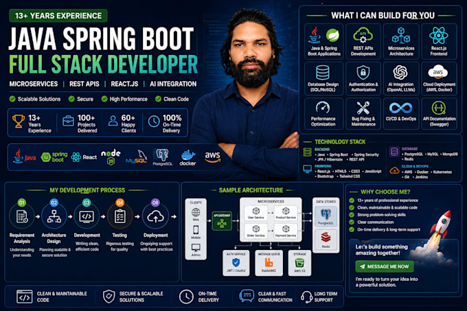 develop java spring boot rest API and microservices