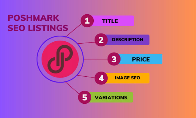 poshmark SEO product listings