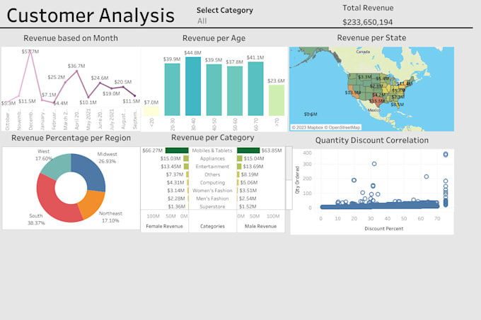 Help you make the best choice of charts to visualize your data by ...