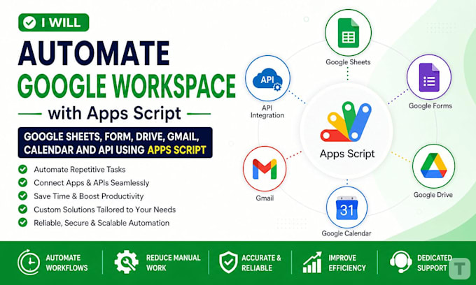 automate google sheets, form, drive, gmail, calendar and API using apps script
