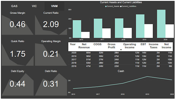 Conduct a machine learning life cycle process in python using jupyter ...