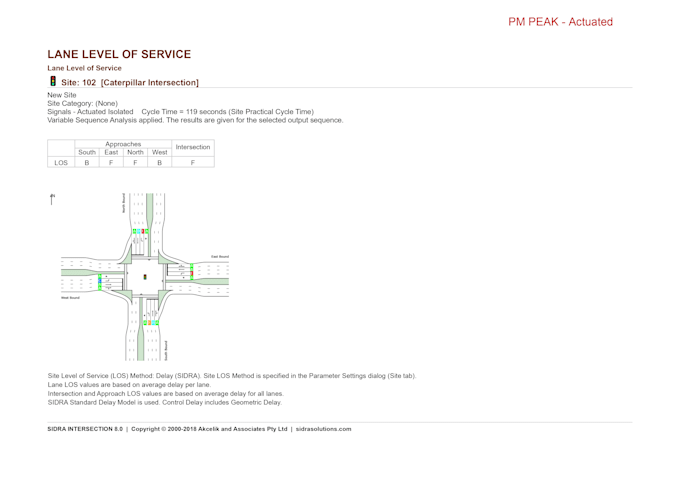 do transportation planning and design