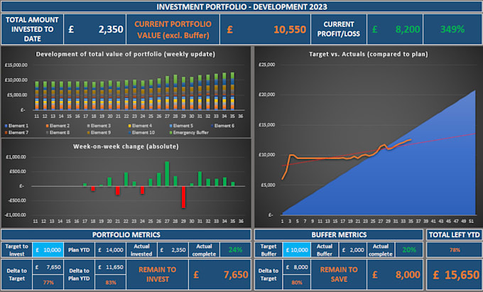 Create custom ms excel templates and data evaluations by Nathalie_sam ...