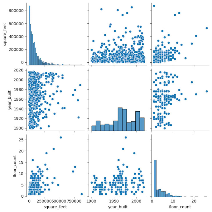 Perform data exploration and feature importance analysis by Kostas_kr ...