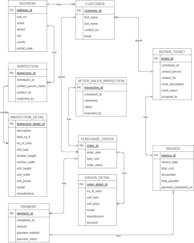design your er diagram and database structures