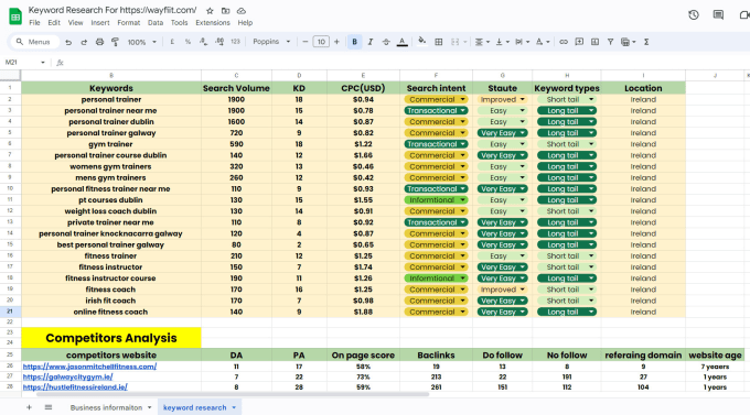 Find competitor meta tags hotsell