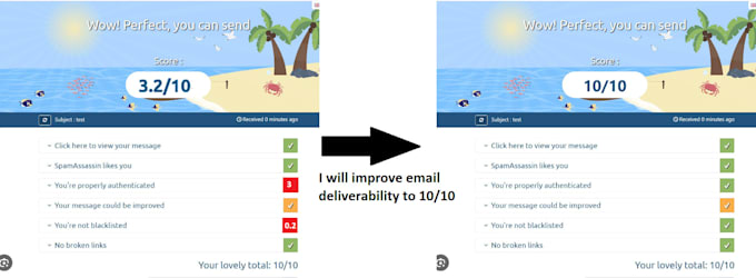 improve email deliverability using spf dkim dmarc